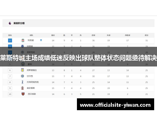 莱斯特城主场成绩低迷反映出球队整体状态问题亟待解决