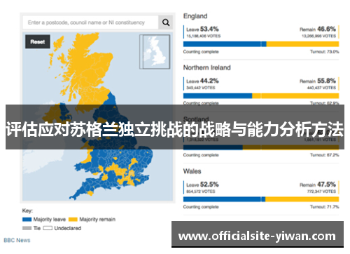 评估应对苏格兰独立挑战的战略与能力分析方法