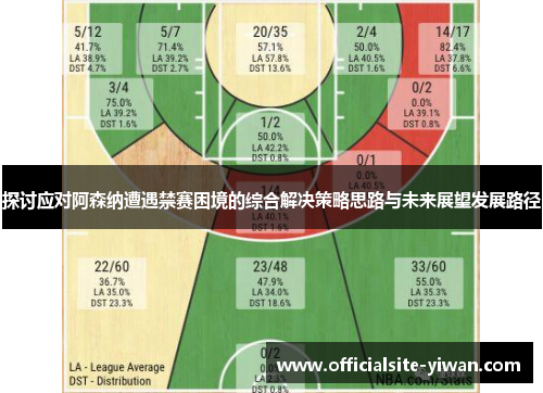 探讨应对阿森纳遭遇禁赛困境的综合解决策略思路与未来展望发展路径