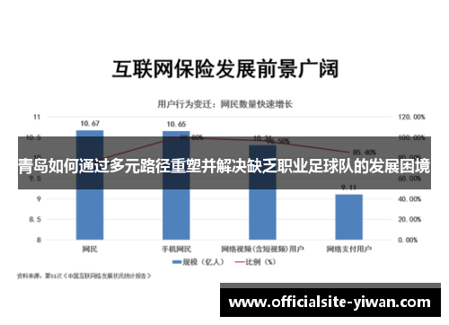 青岛如何通过多元路径重塑并解决缺乏职业足球队的发展困境