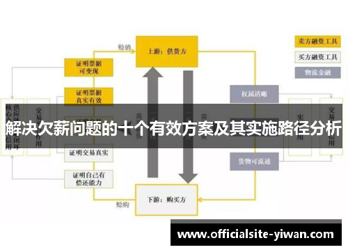 解决欠薪问题的十个有效方案及其实施路径分析