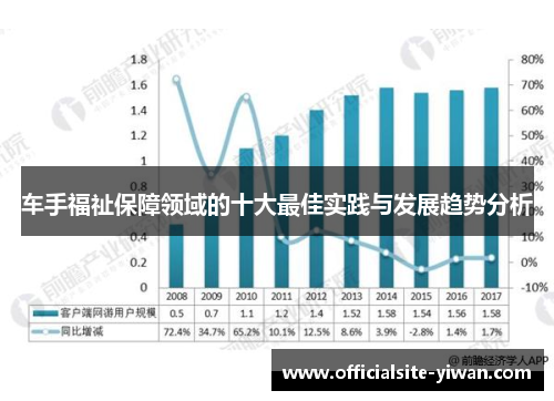 车手福祉保障领域的十大最佳实践与发展趋势分析
