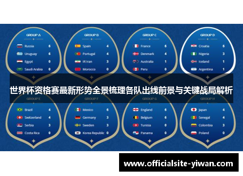 世界杯资格赛最新形势全景梳理各队出线前景与关键战局解析