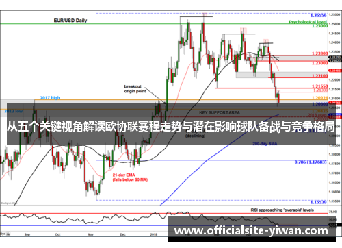 从五个关键视角解读欧协联赛程走势与潜在影响球队备战与竞争格局