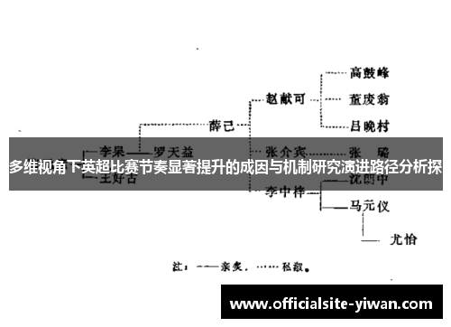 多维视角下英超比赛节奏显著提升的成因与机制研究演进路径分析探