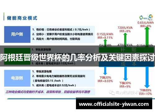 阿根廷晋级世界杯的几率分析及关键因素探讨