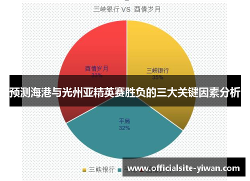 预测海港与光州亚精英赛胜负的三大关键因素分析 预测海港与光州亚精英赛胜负的三大关键因素分析