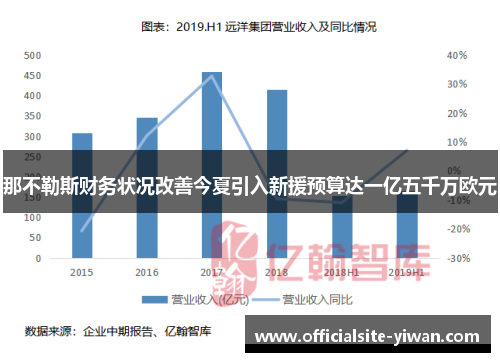 那不勒斯财务状况改善今夏引入新援预算达一亿五千万欧元 那不勒斯财务状况改善今夏引入新援预算达一亿五千万欧元