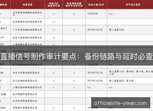 直播信号制作审计要点：备份链路与延时必查